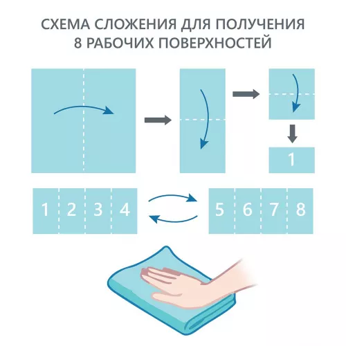 73600 Салфетка универсальная микроволоконная 36*36 см, 190 гр/м², синяя "HQ"